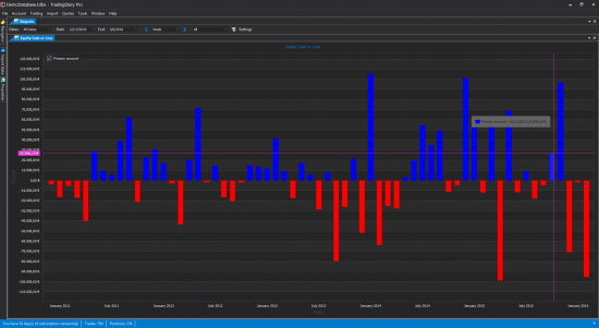 Sharpe ratio calculation