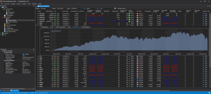 Trading journal with running PnL