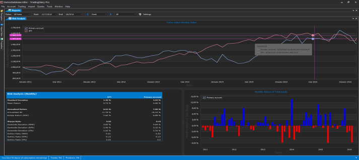 Risk analysis in TradingDiary Pro