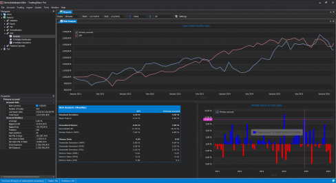 Risk analysis report