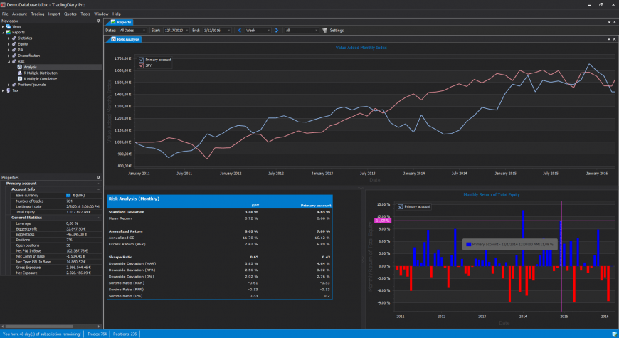 Risk analysis report