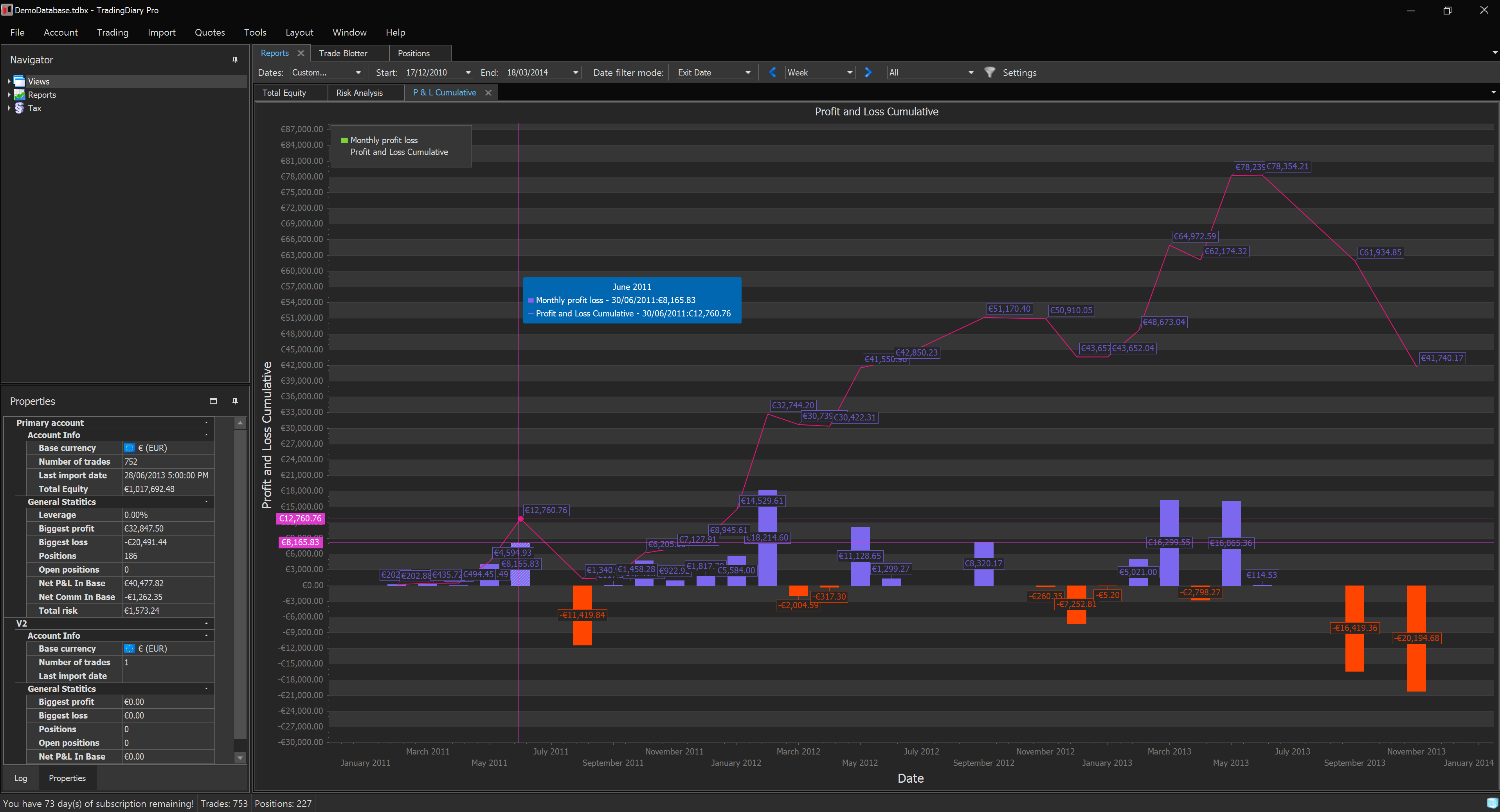 Profit and Loss cumulative