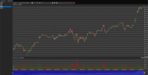 Stock charts view