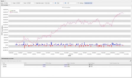 MTM Cumulative report