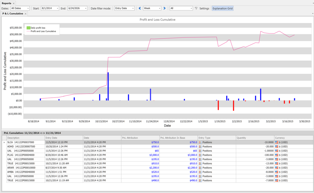 PnL Explanation Grid in the Cumulative PnL report
