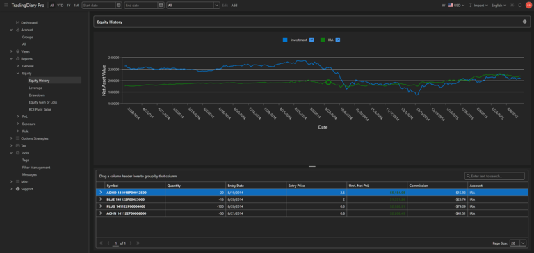 Equity-History-Report in der TradingDiary Pro Webversion